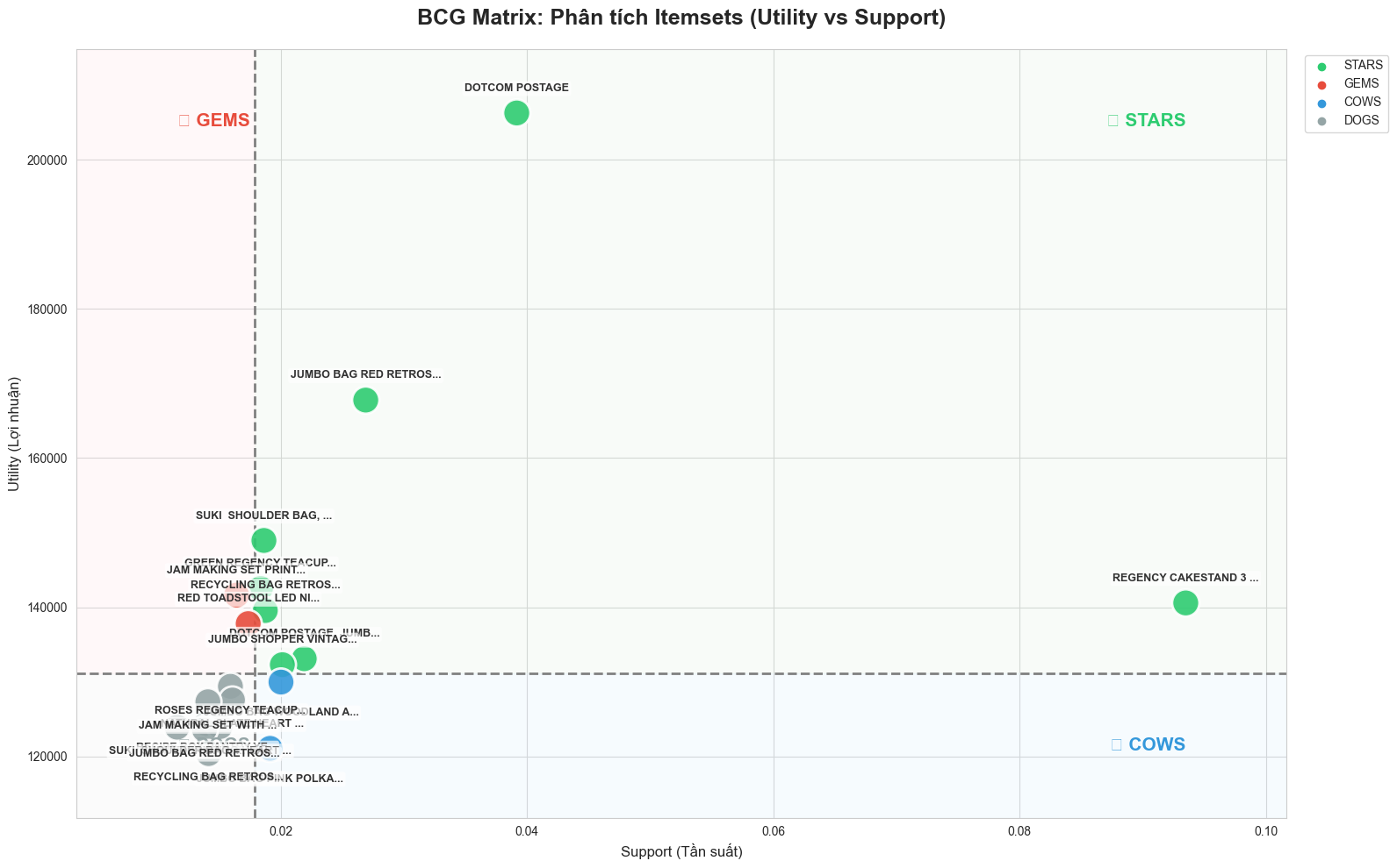 BCG Static Plot