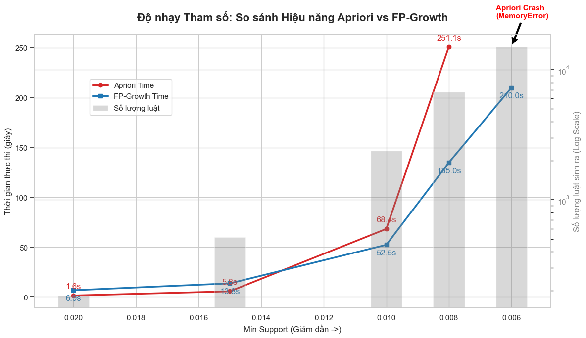 Performance Crash Analysis
